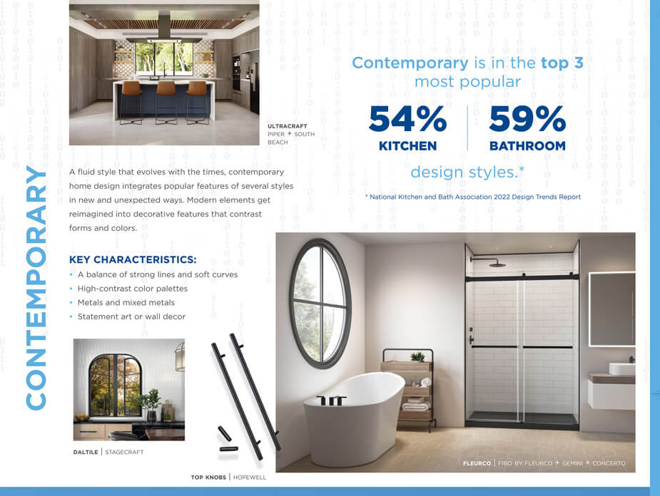 ProSource Wholesale infographic: design style decoded contemporary