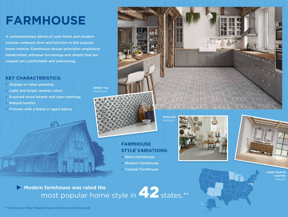 ProSource Wholesale infographic: design style decoded farmhouse