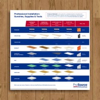 ProSource Wholesale resources: professional installation sundries supplies and tools infographic