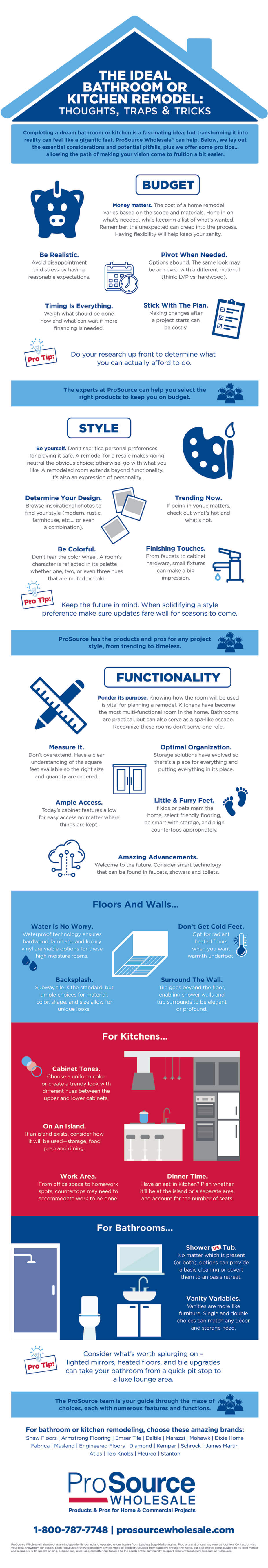 ProSource Wholesale resources: the ideal bathroom or kitchen infographic